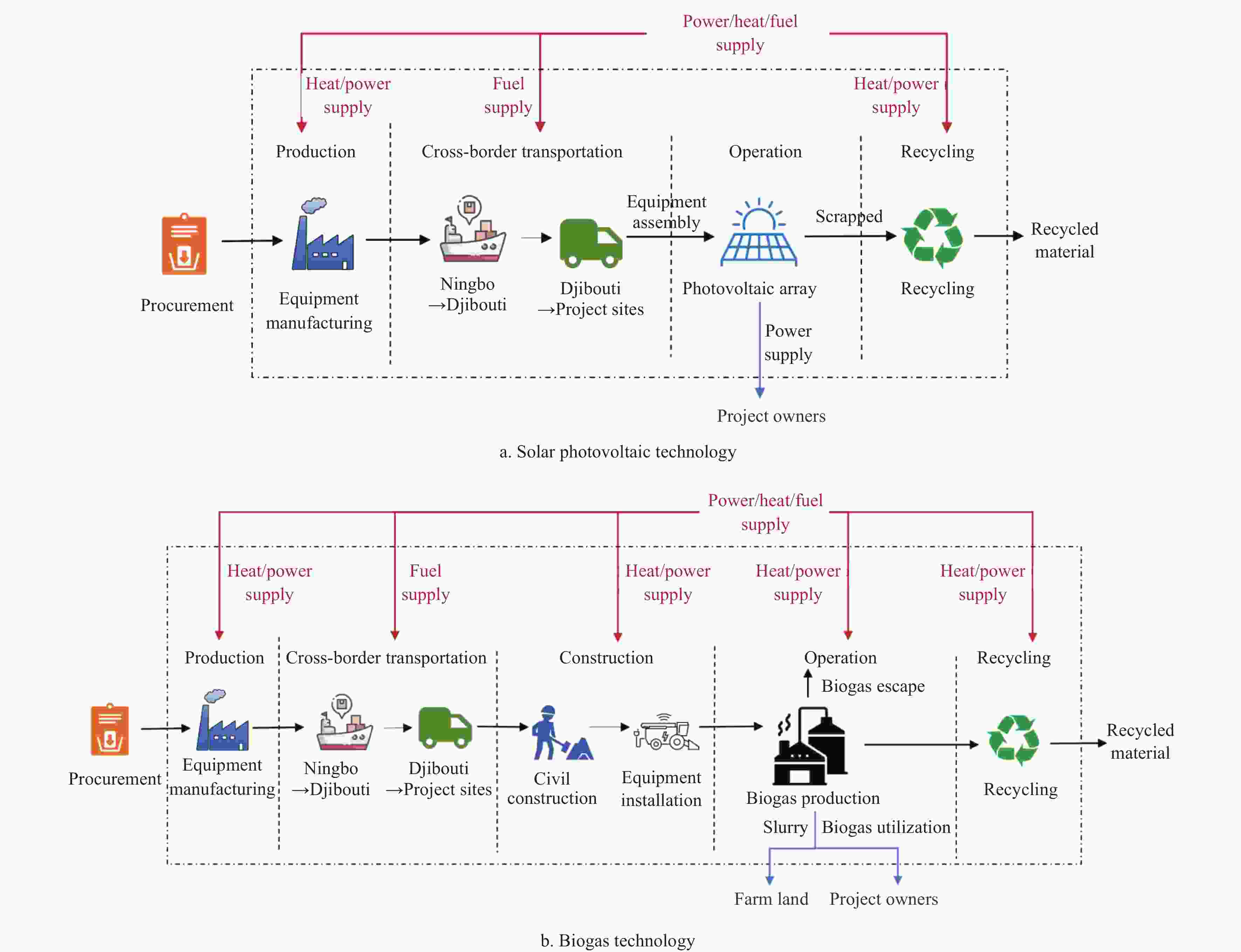 International Journal of Agricultural and Biological Engineering